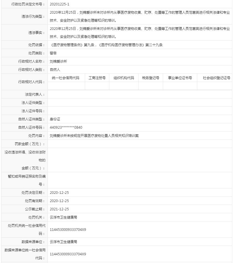 2020年12月25日，刘锦爱诊所未对诊所内从事医疗废物收集、贮存、处置等工作的管理人员范惠英进行相关法律和专业技术、安全防护以及紧急处理等知识的培训。.jpg