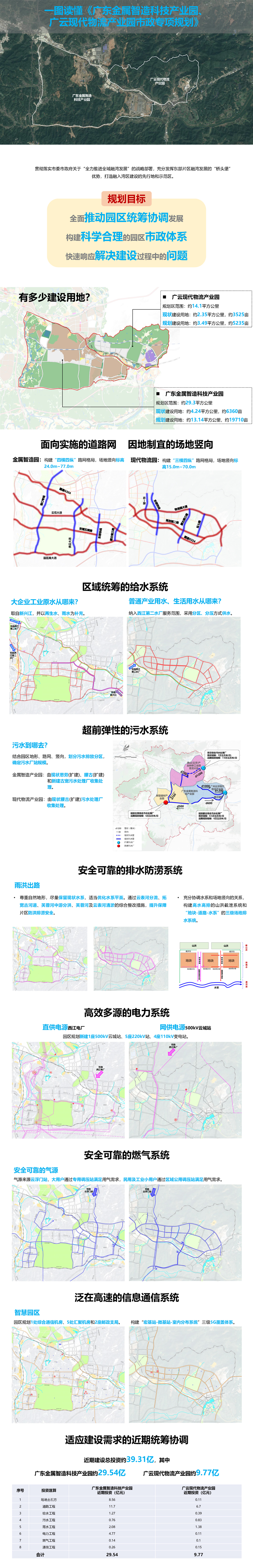一图读懂《广东金属智造科技产业园、广云现代物流产业园市政专项规划》.jpg