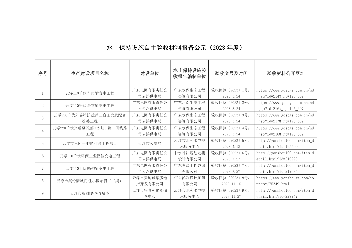 水土保持设施自主验收材料报备公示（2023年度）1_00.png