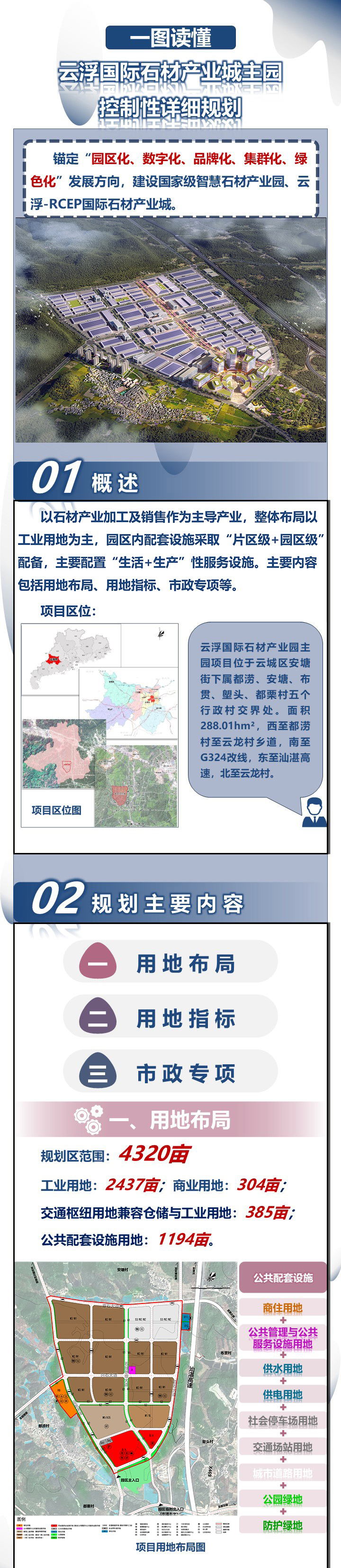 《云浮国际石材产业城主园控制性详细规划》一图读懂-1.jpg
