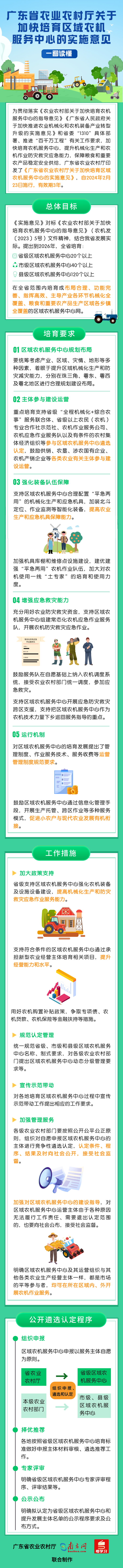 一图读懂《广东省农业农村厅关于加快培育区域农机服务中心的实施意见》.png