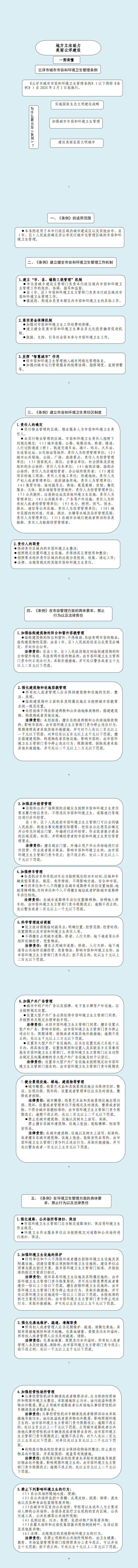 一图读懂《云浮市城市市容和环境卫生管理条例》_0.png