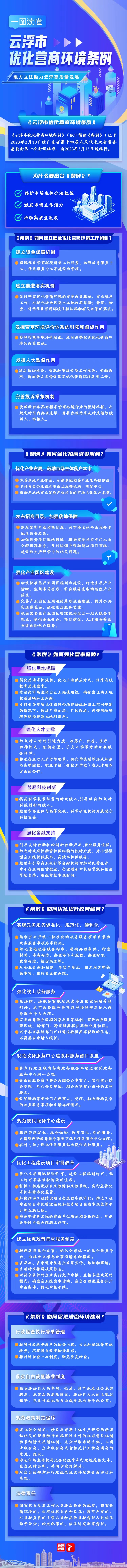 一图读懂《云浮市优化营商环境条例》.jpg