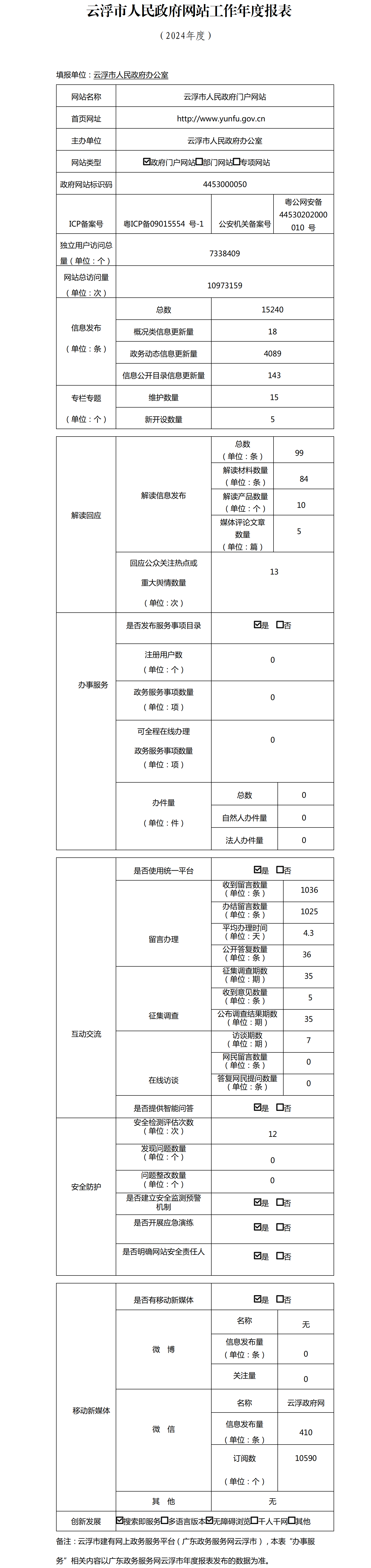 麻豆视频
网站工作年度报表（2024年度）.png
