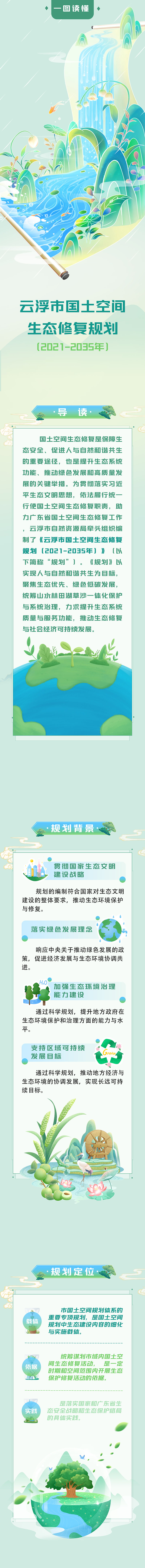 一张图读懂《云浮市国土空间生态修复规划（2021-2035年）》 - 1.jpg