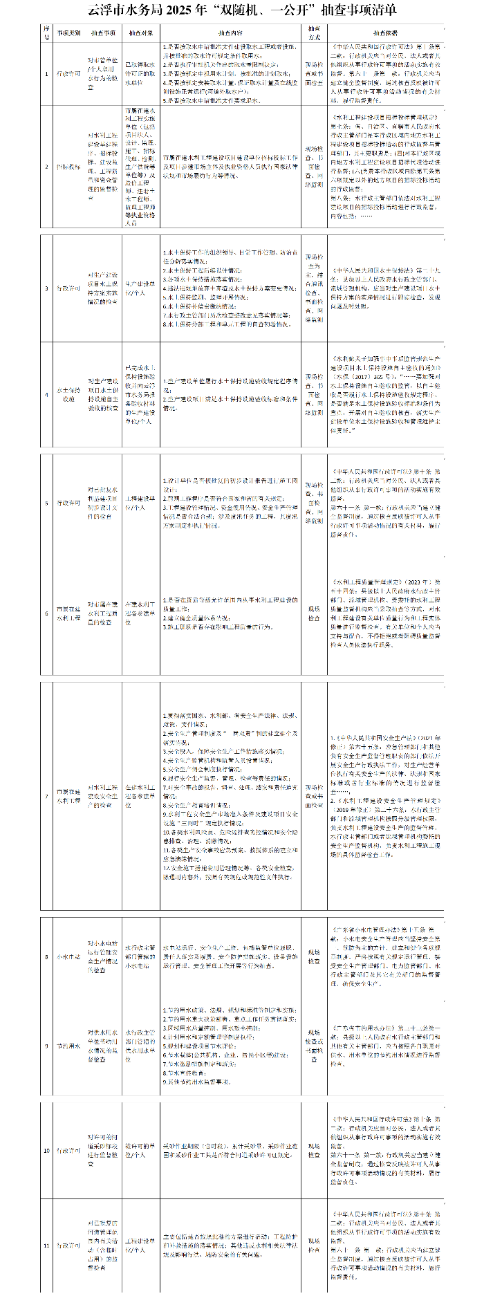 云浮市水务局2025年“双随机、一公开”抽查事项清单.png