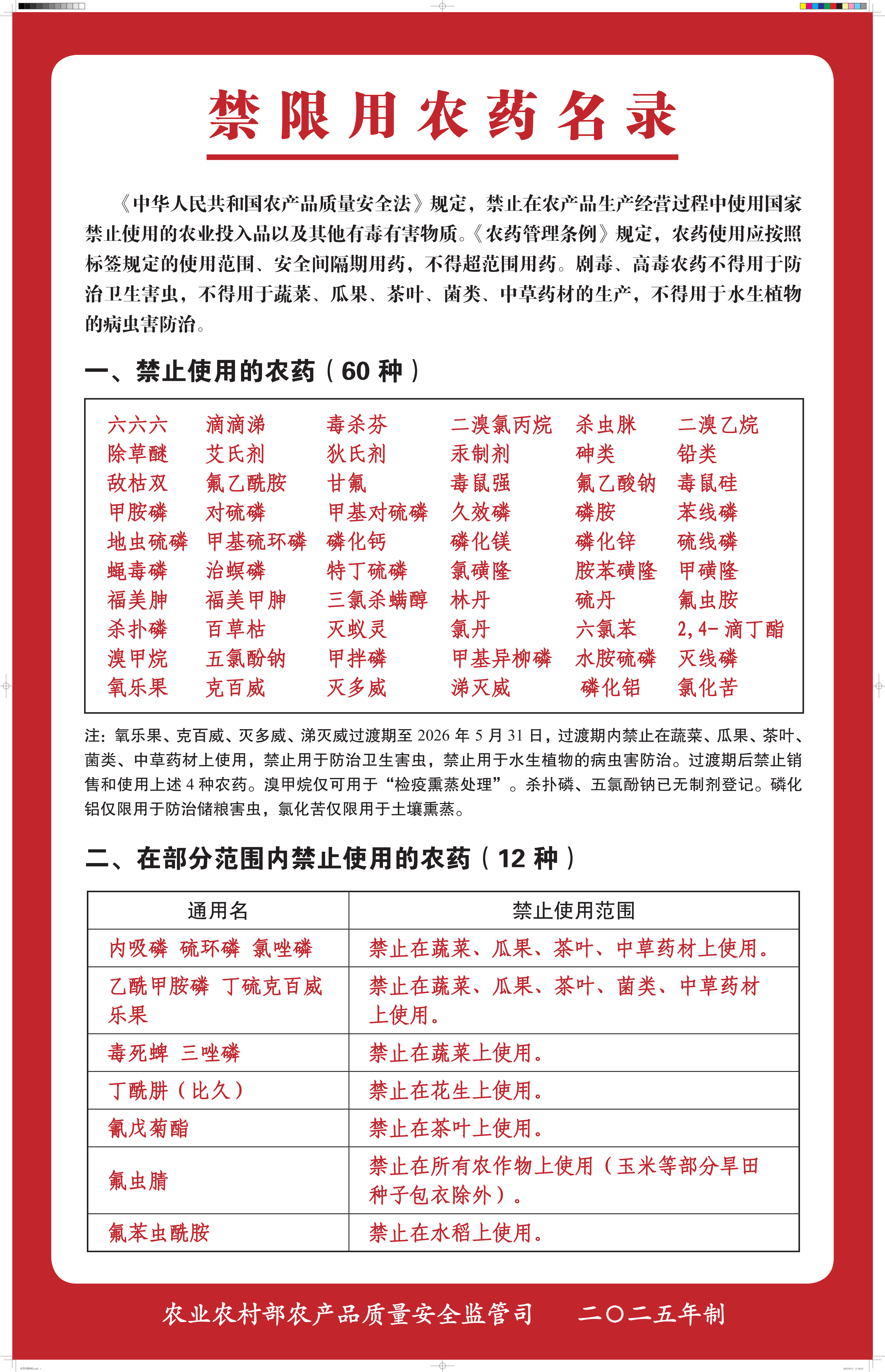 禁限用农药名录（2025年）.png