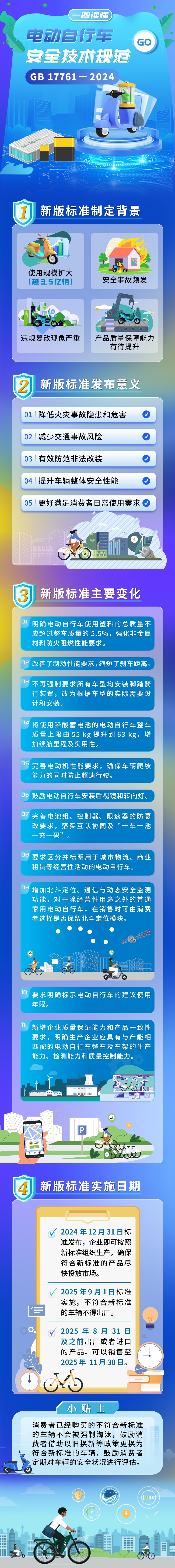 《电动自行车安全技术规范》（GB 17761—2024）一图读懂.jpg