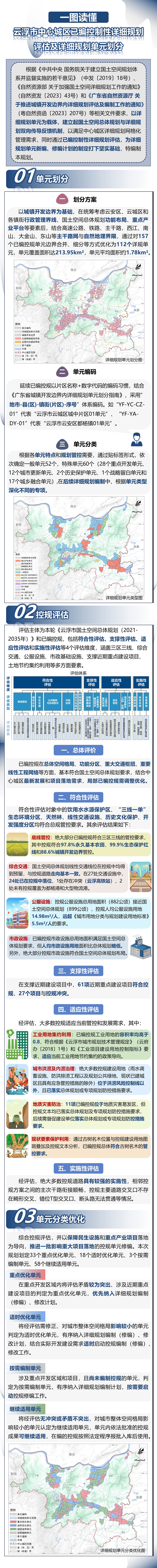 【一图读懂】《云浮市中心城区已编控制性详细规划评估及详细规划单元划分》.jpg